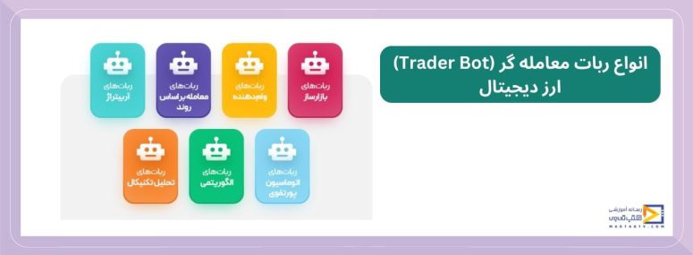 ربات معامله گر (Trader Bot) ارز دیجیتال